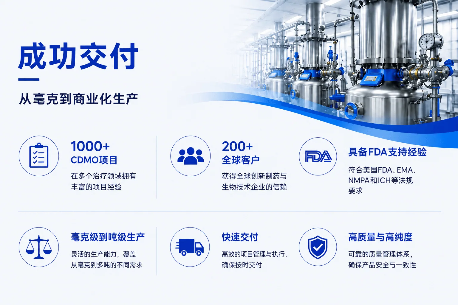 EOS Med Chem 研发与 GMP 工厂