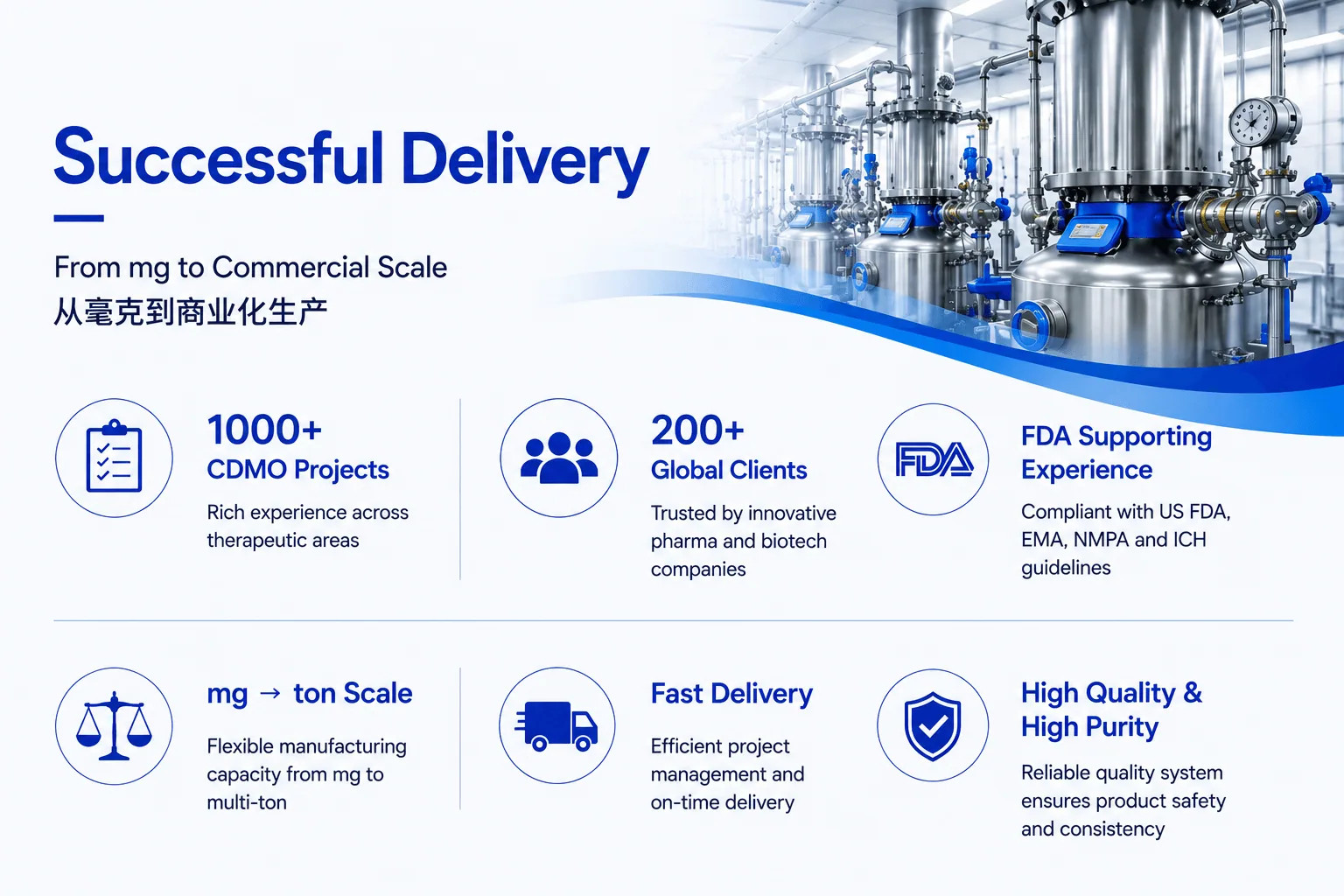 EOS Med Chem R&D and GMP facility